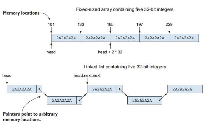 figure 2.2.png